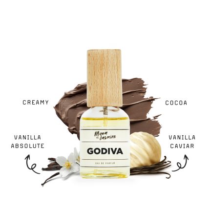 MTJ Godiva EDP clone of Burberry Goddess EDP for Women GODIVA MEANS THE DIVINE GIFT, ALSO THIS FRAGRANCE IS. INGREDIENTS COCOA VANILLA VANILLA CAVIAR VANILLA ABSOLUTE